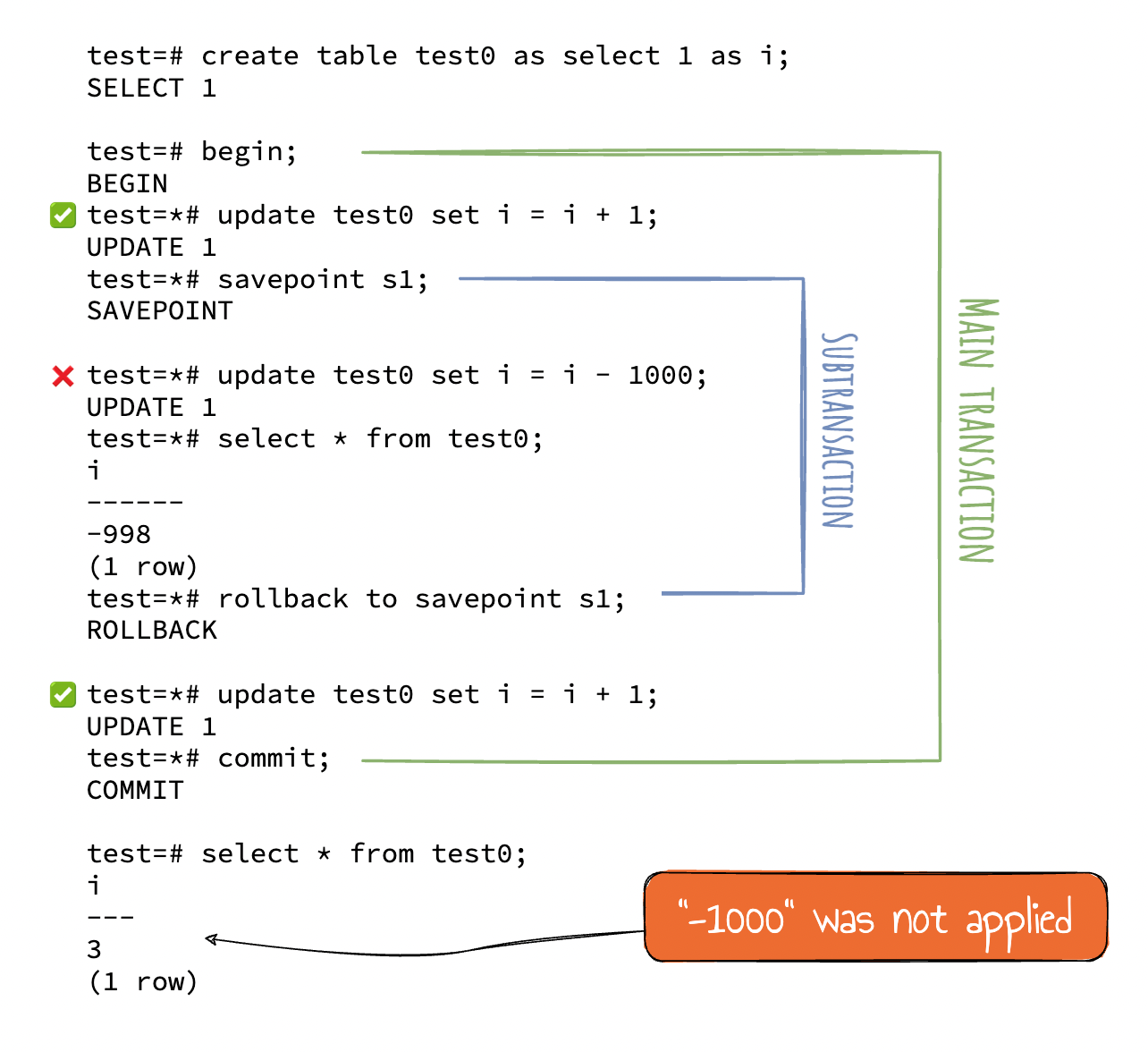 Example: SAVEPOINT and ROLLBACK TO SAVEPOINT