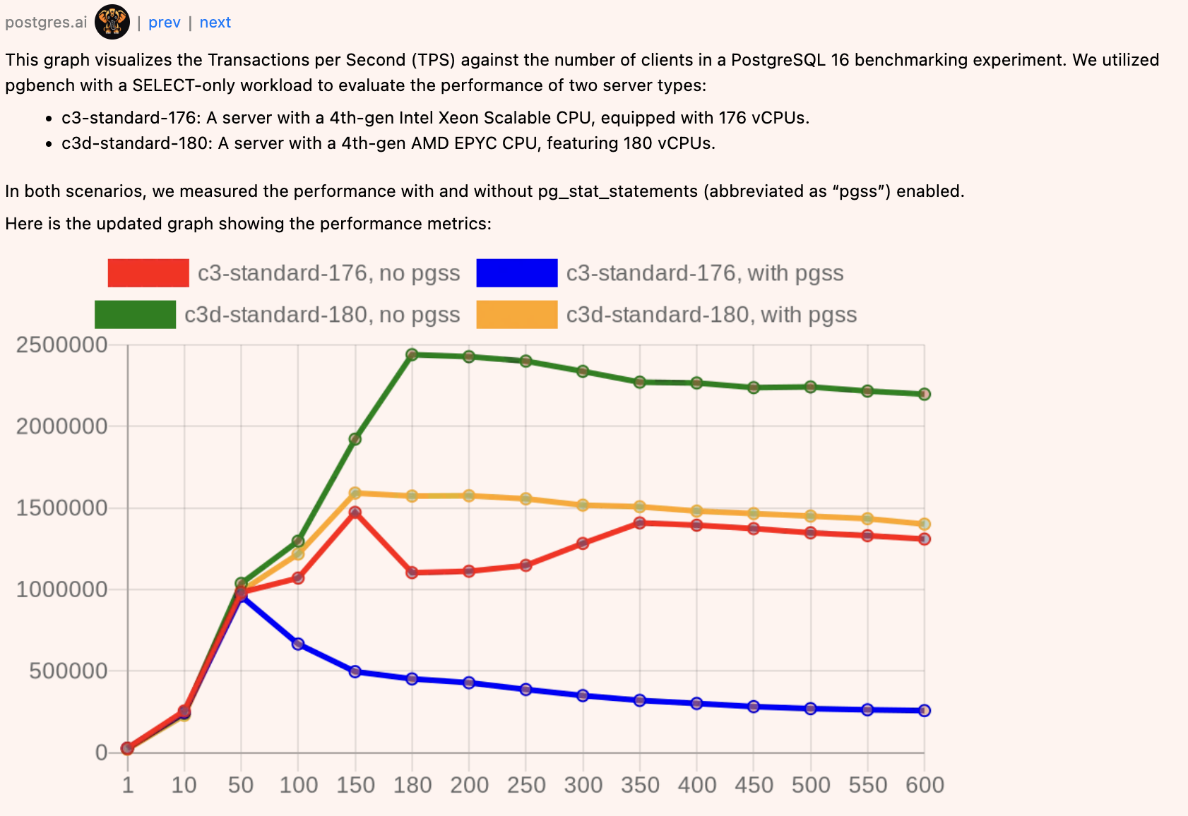 pg_stat_statements overhead on modern Intel vs. AMD