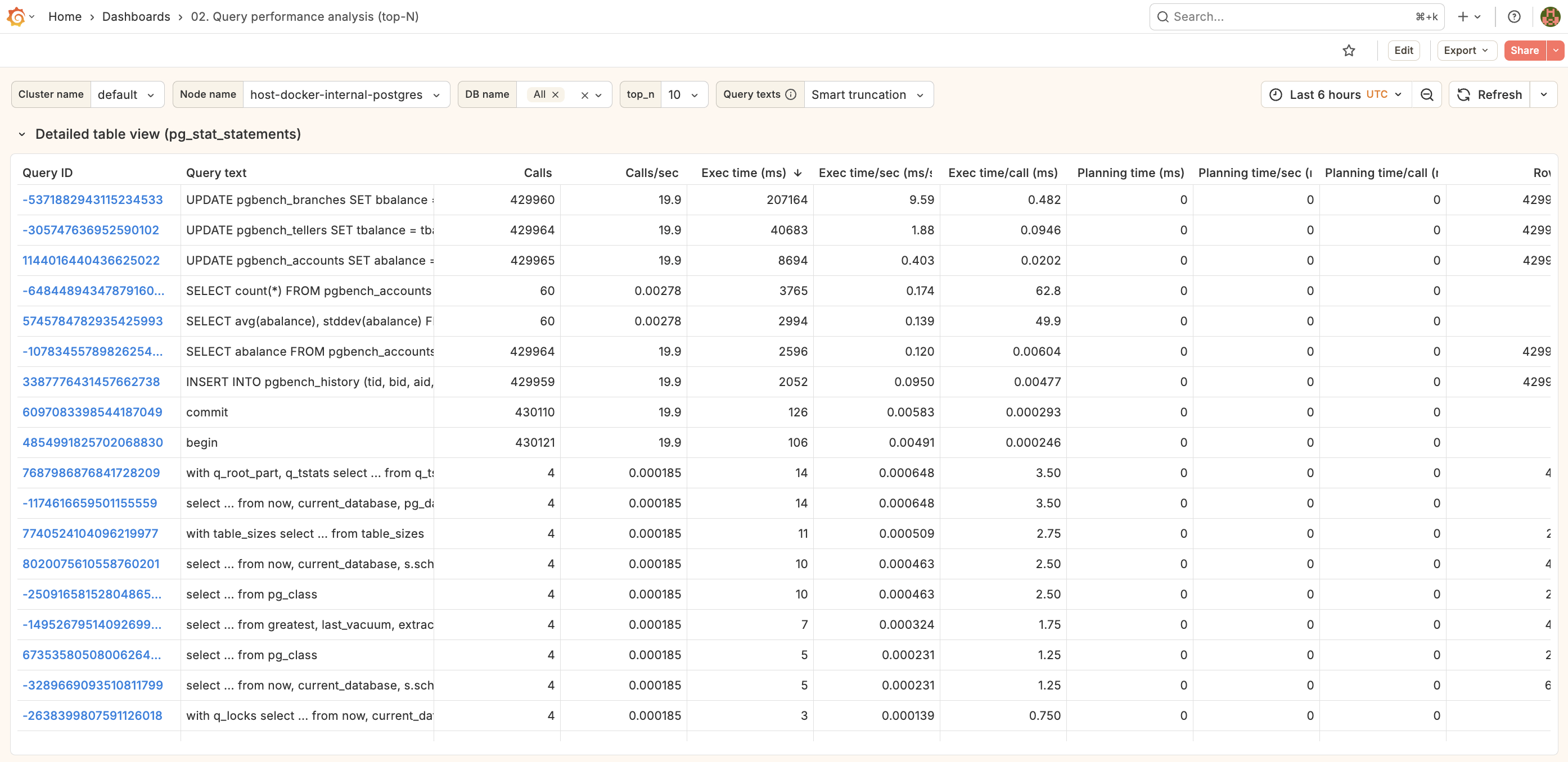 Detailed table view