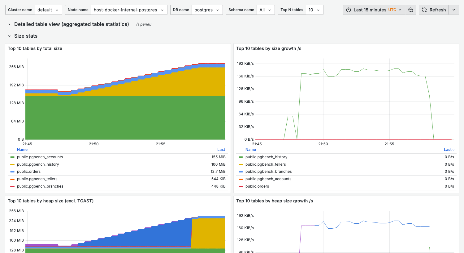 08. Table stats dashboard