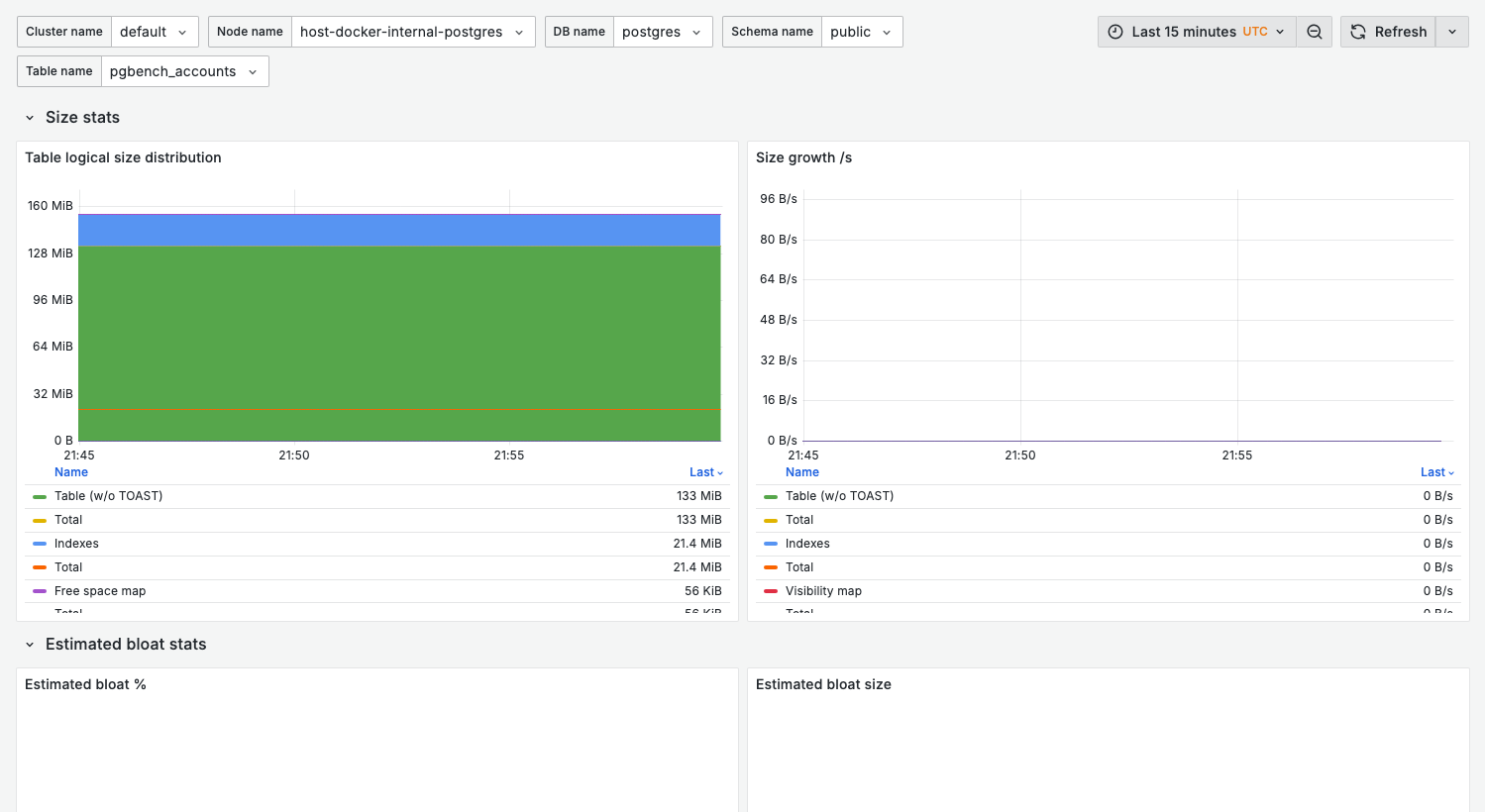 09. Single table dashboard