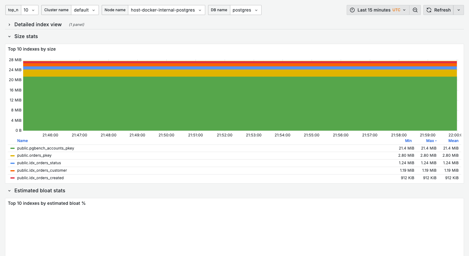 10. Index health dashboard