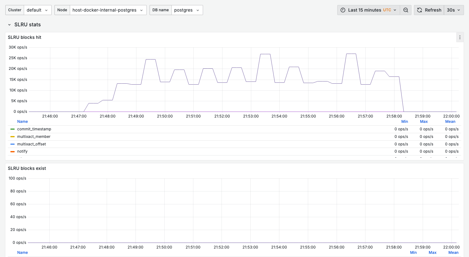 12. SLRU dashboard