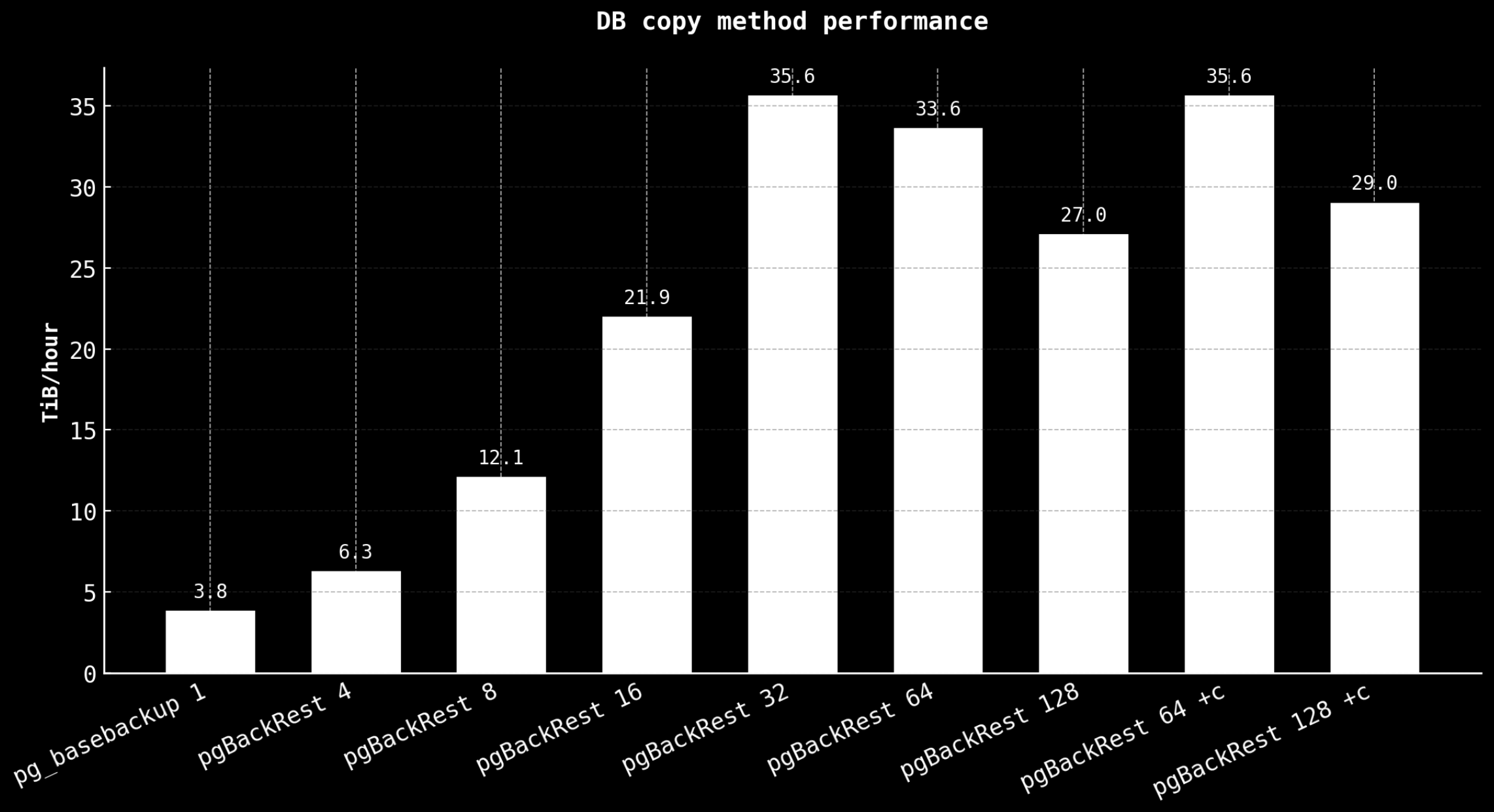 Performance comparison results