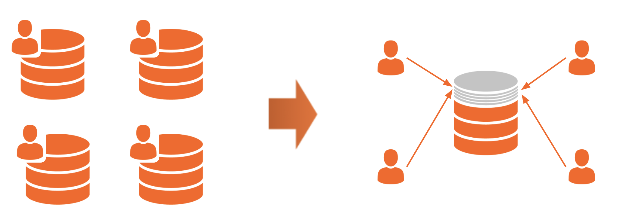 Database Lab Instance Sharing