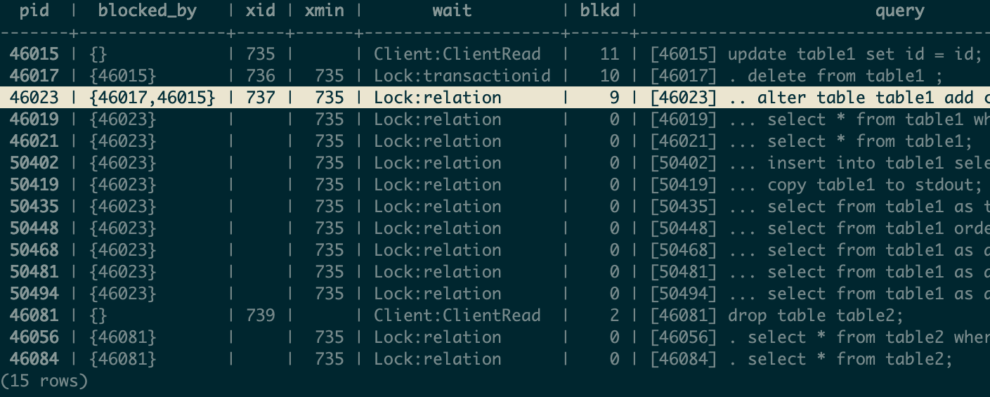 Useful queries to analyze PostgreSQL lock trees (a.k.a. lock queues)